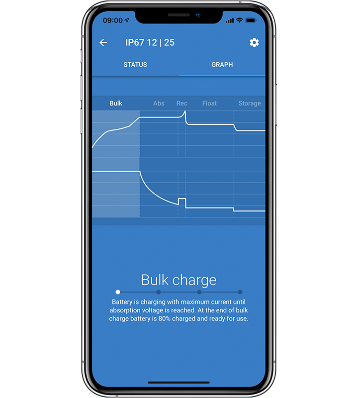 Blue Smart IP67 batterioplader vandtæt